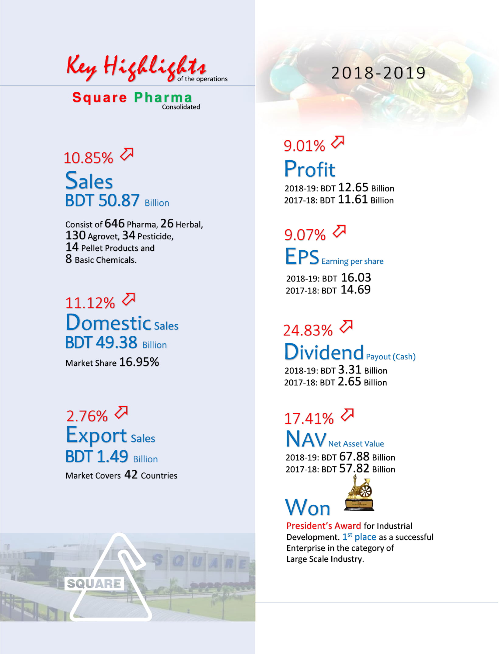 Key Highlights Square Pharmaceuticals Ltd.